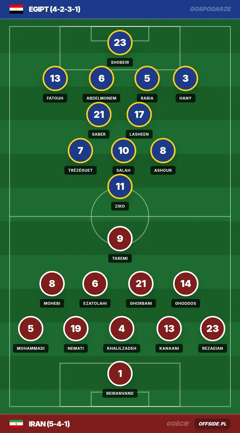 Grafika Offside.pl