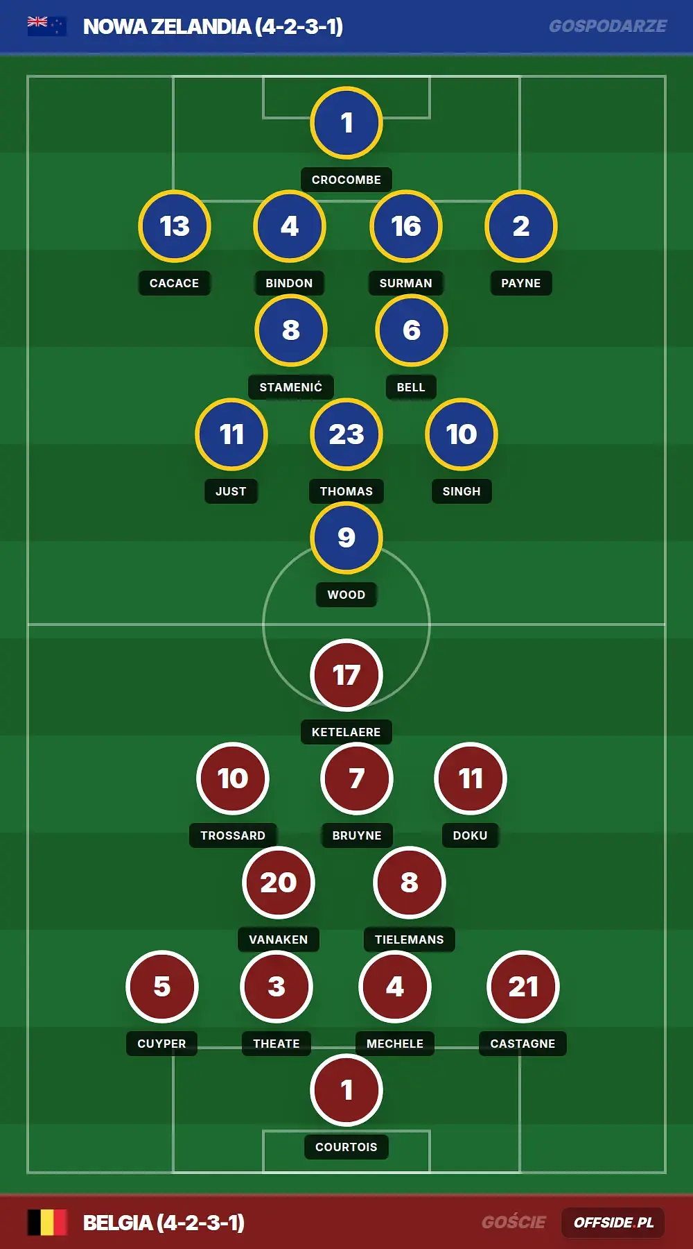 Grafika Offside.pl