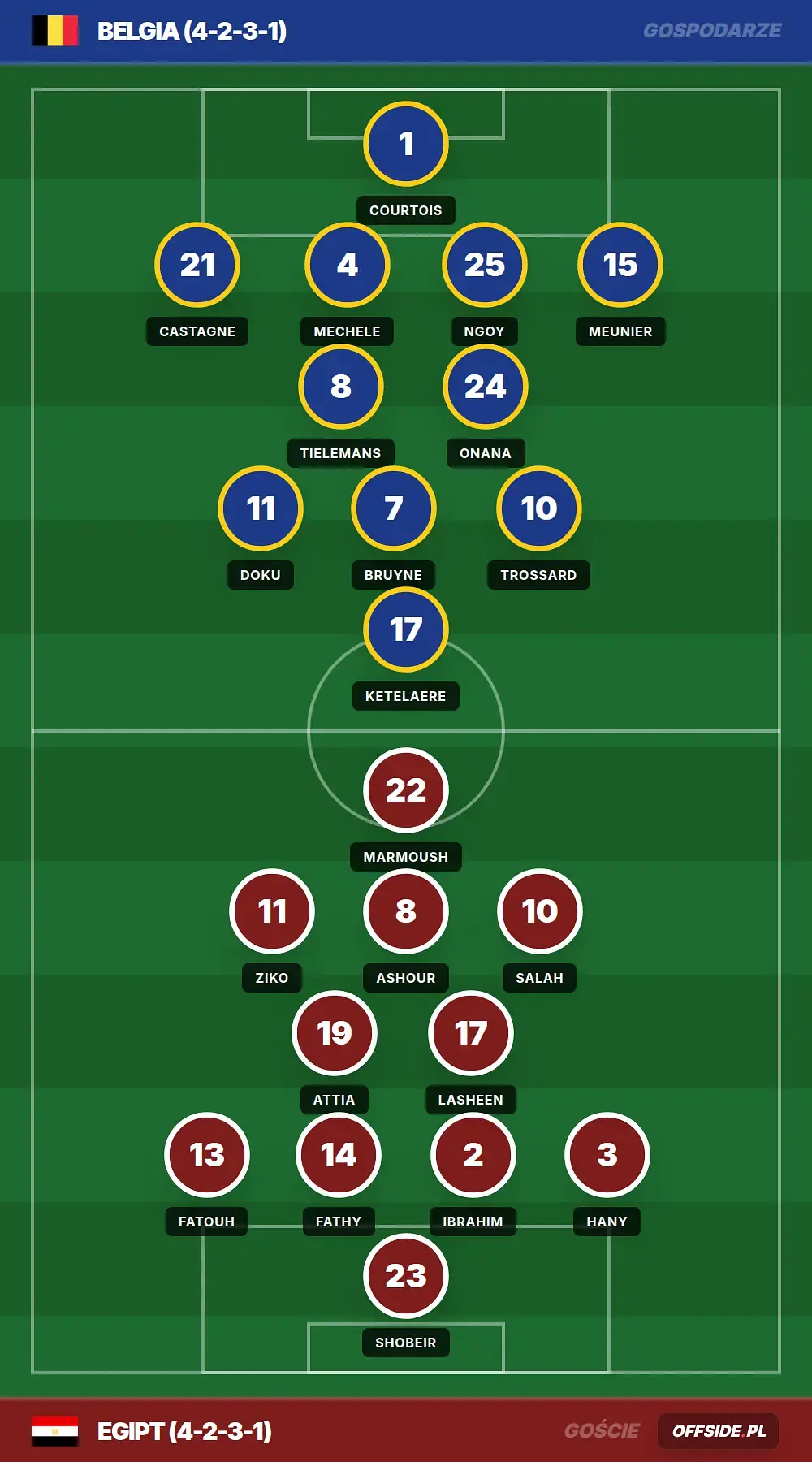 Grafika Offside.pl