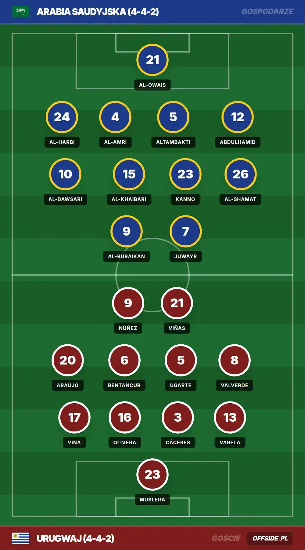 Grafika Offside.pl
