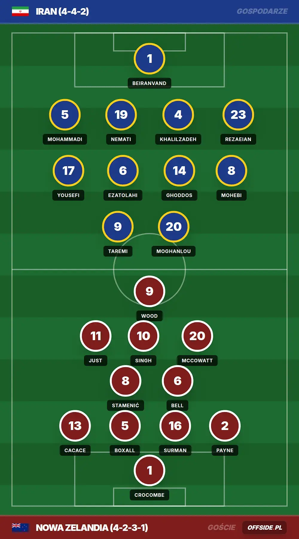Grafika Offside.pl