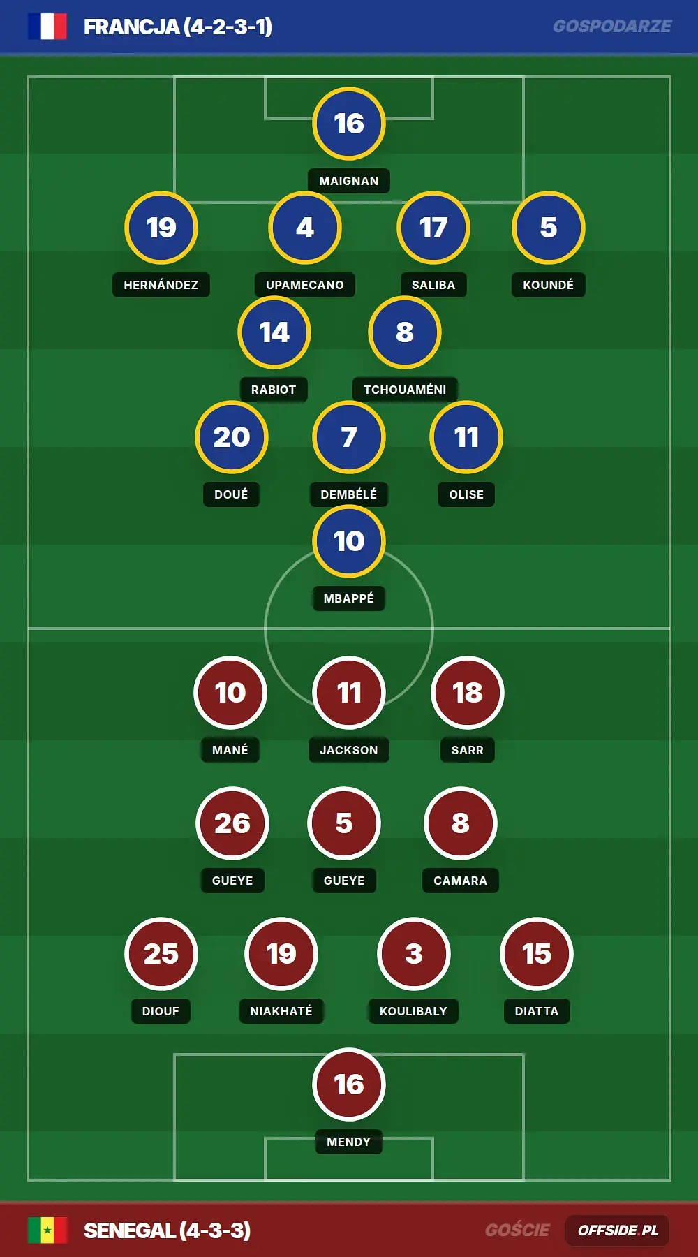 Grafika Offside.pl