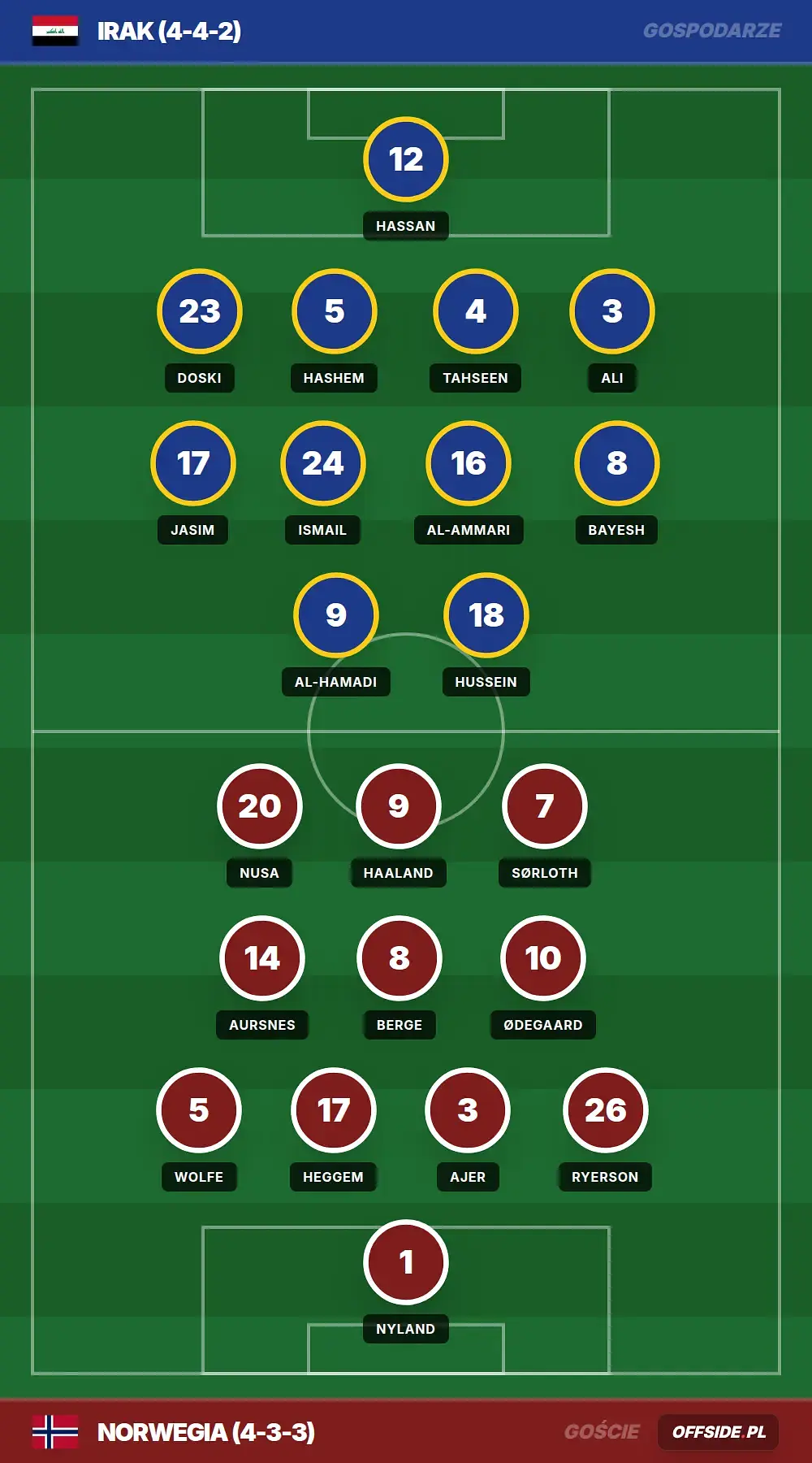 Grafika Offside.pl