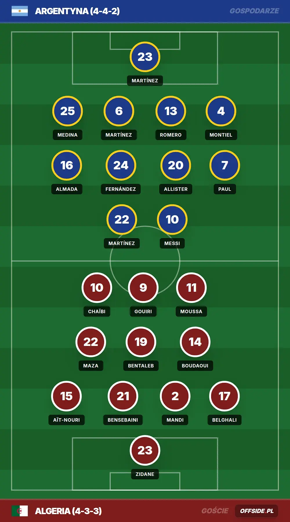 Grafika Offside.pl