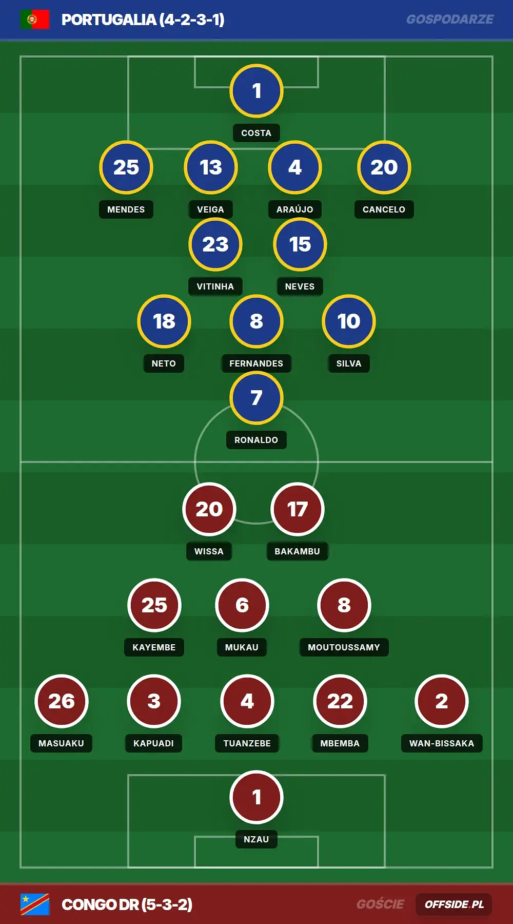 Grafika Offside.pl