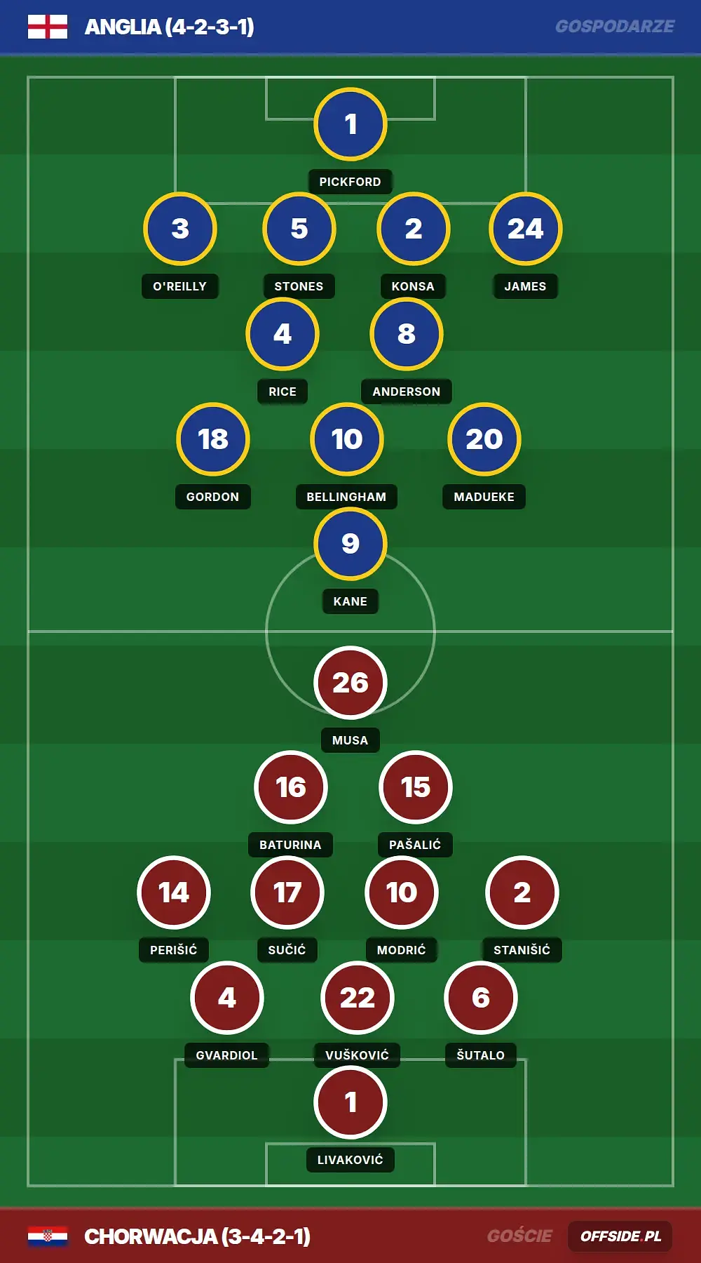 Grafika Offside.pl