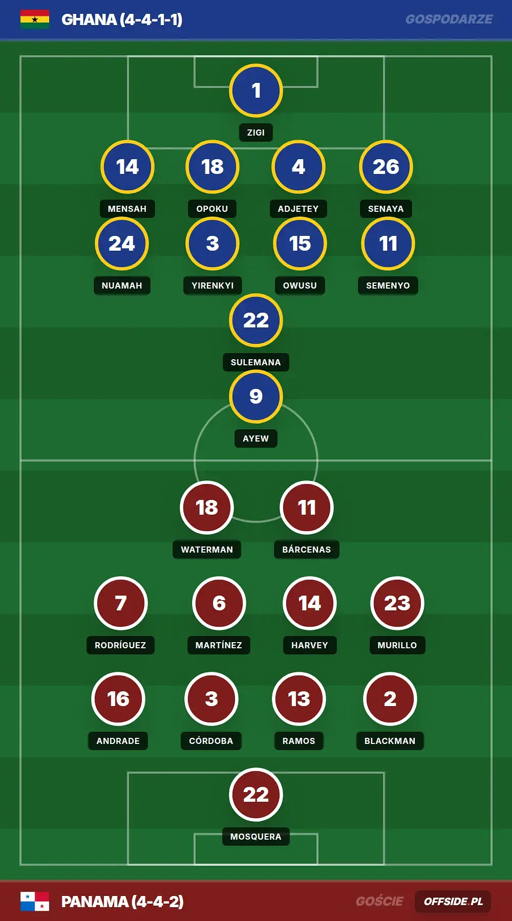 Grafika Offside.pl