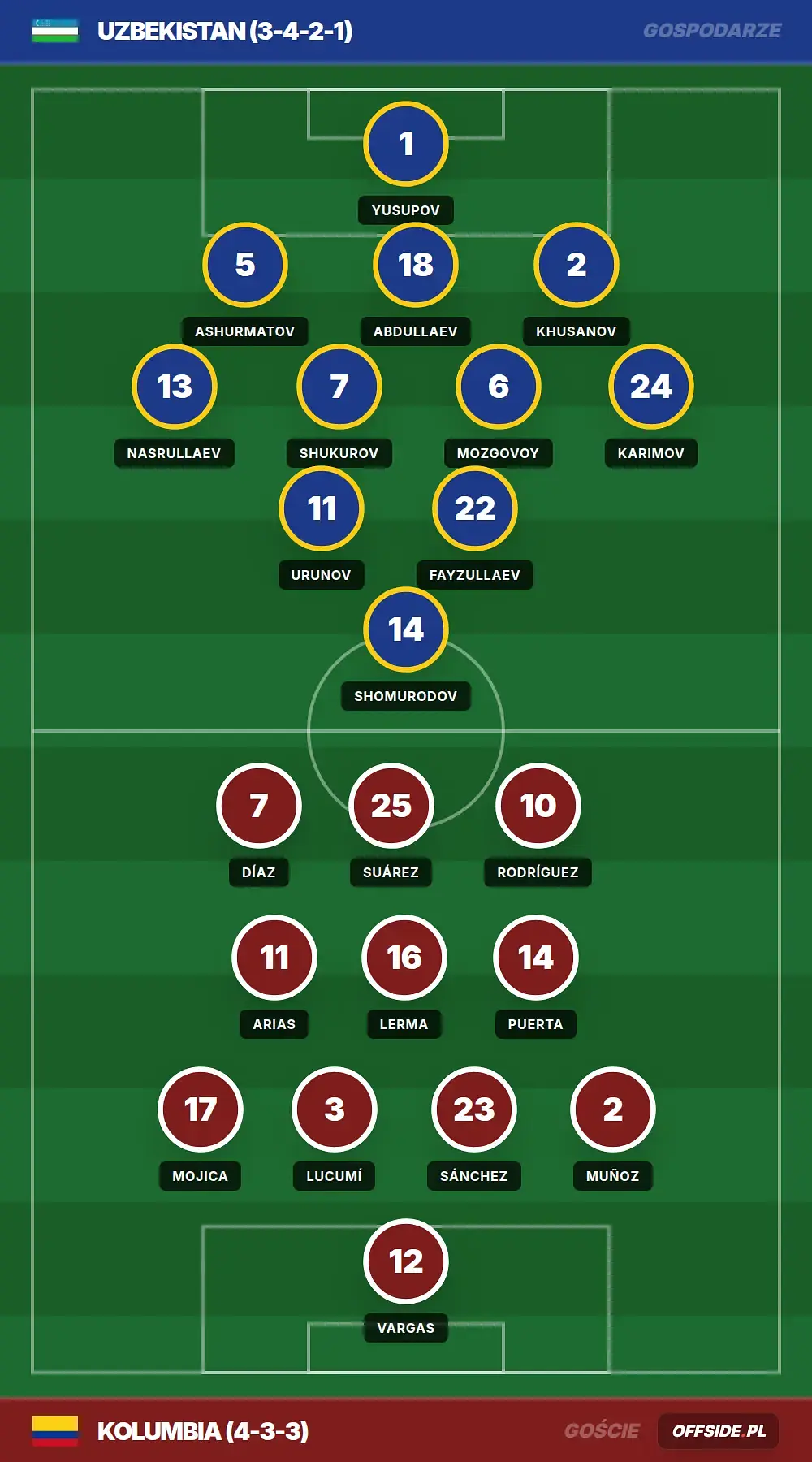 Grafika Offside.pl