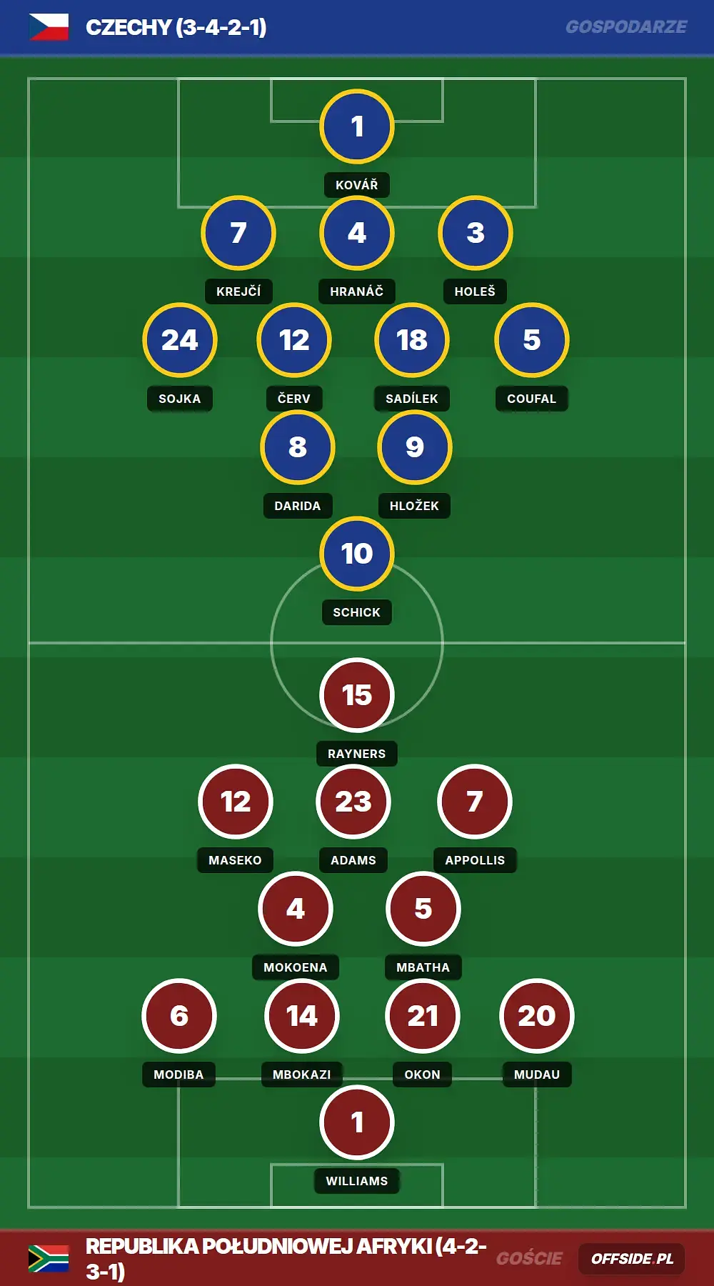 Grafika Offside.pl