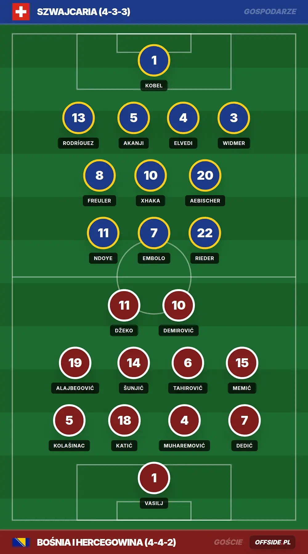 Grafika Offside.pl