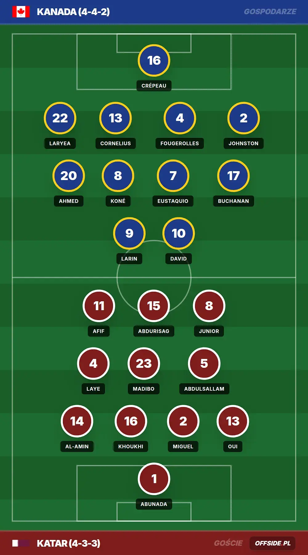 Grafika Offside.pl