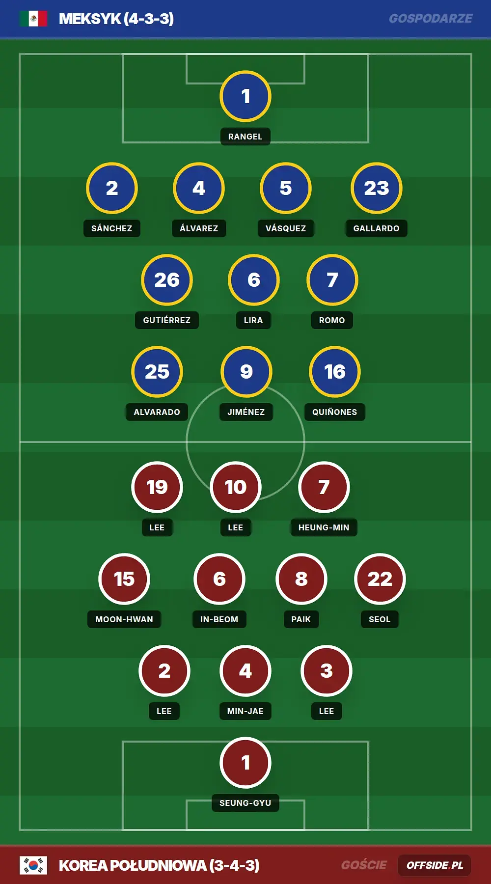 Grafika Offside.pl