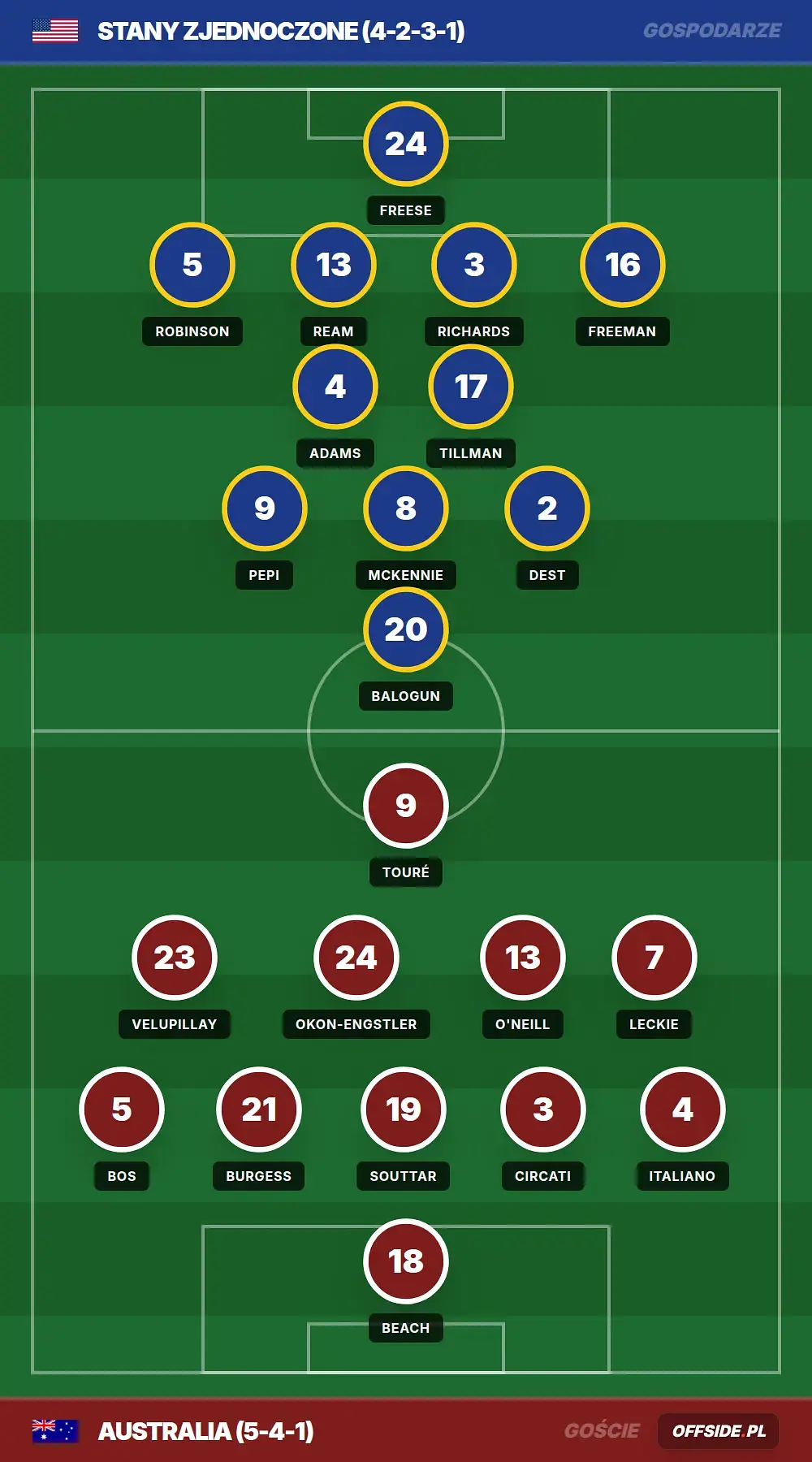 Grafika Offside.pl