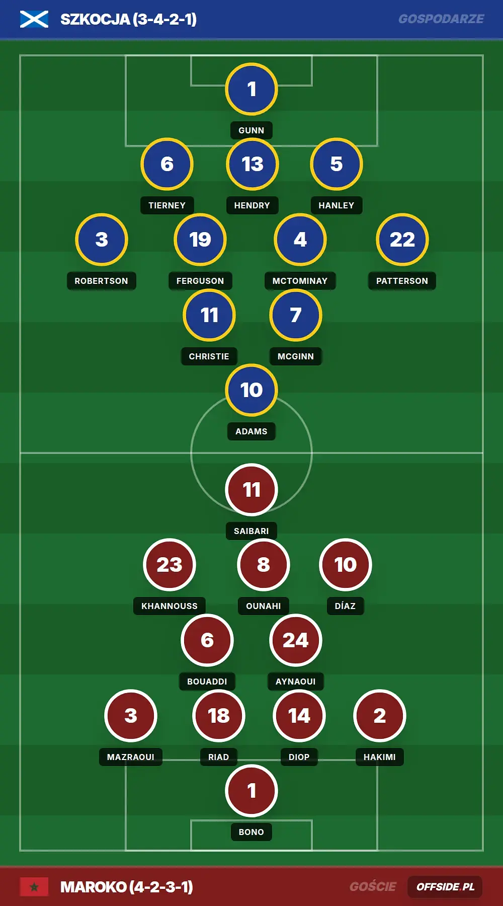 Grafika Offside.pl
