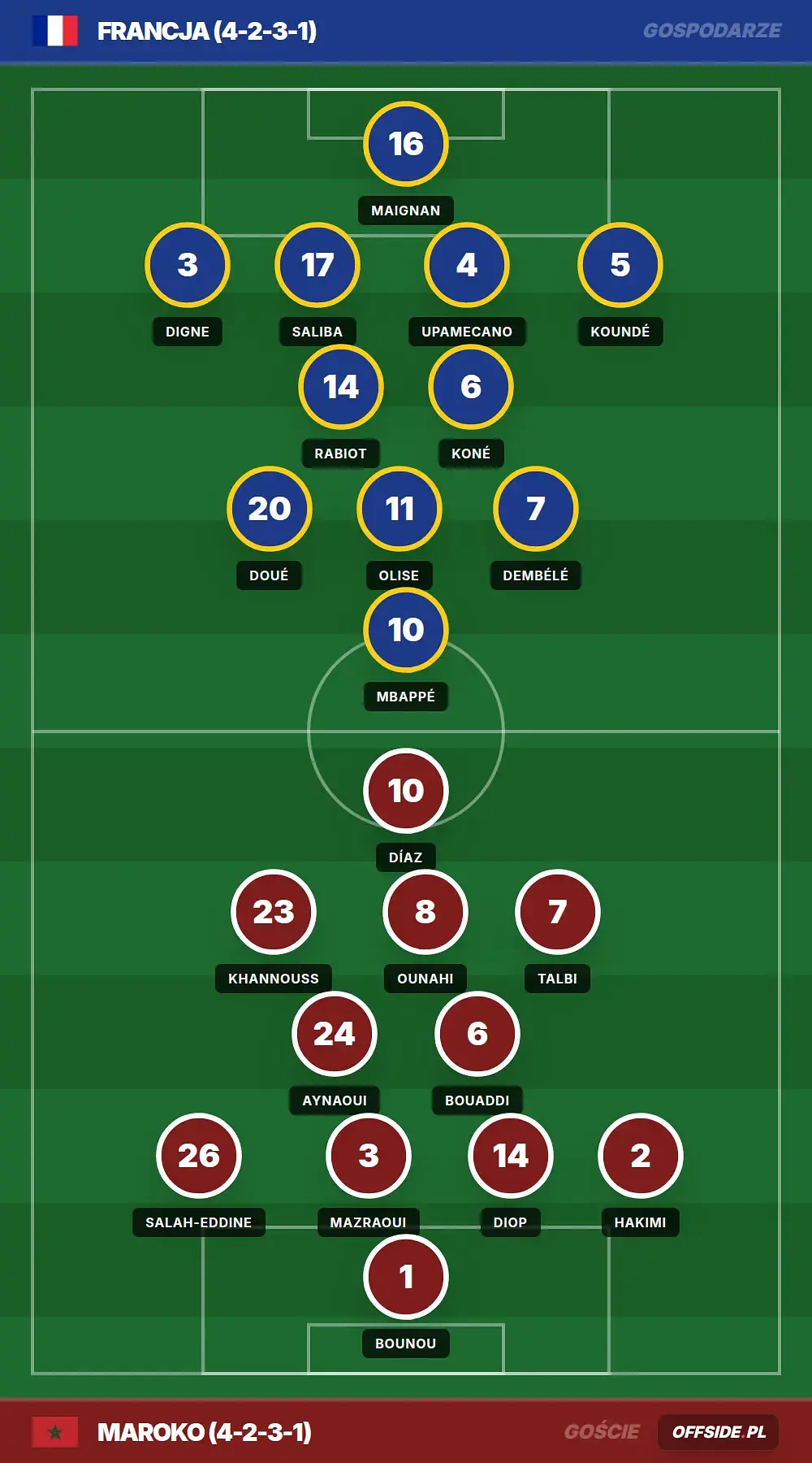 Grafika Offside.pl