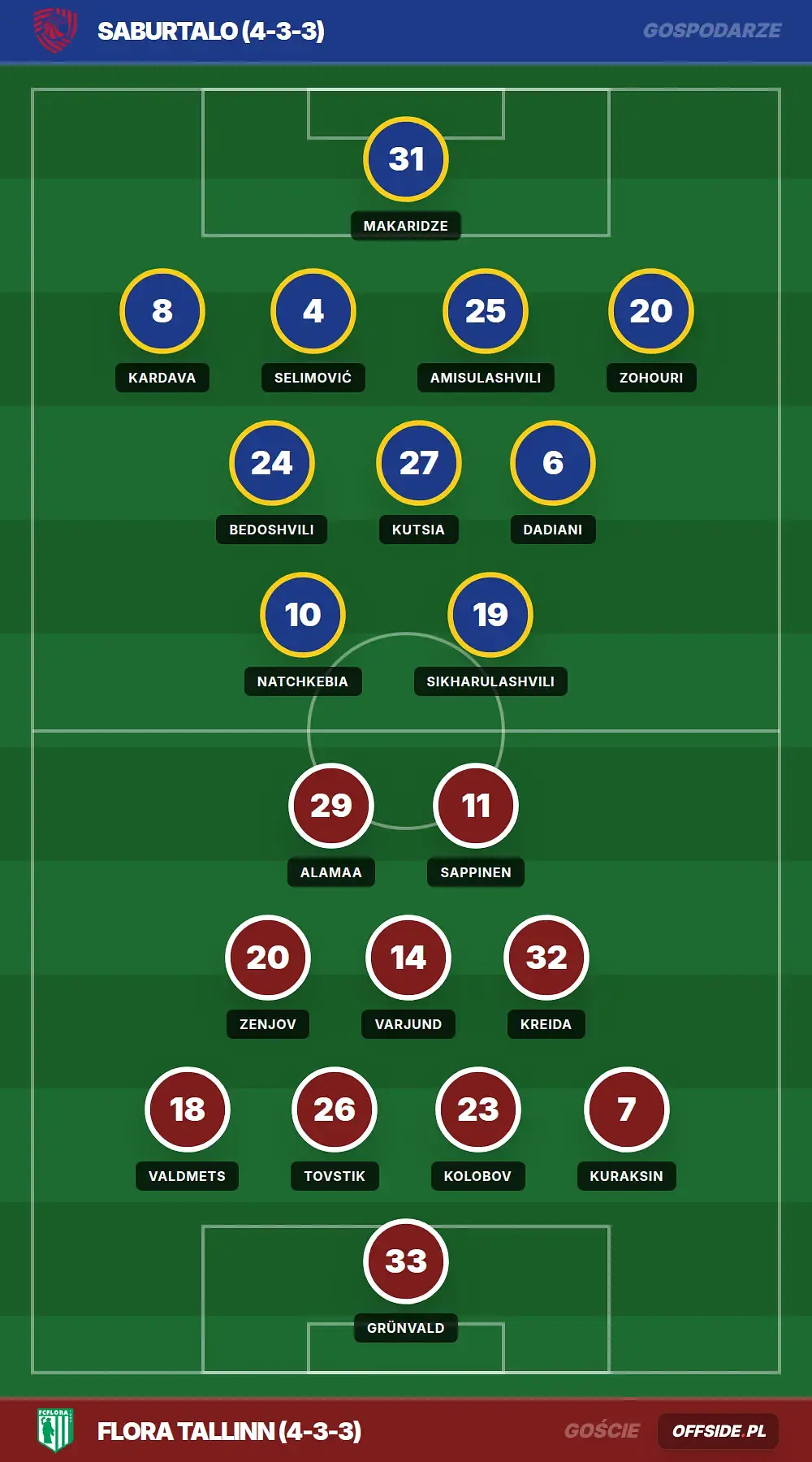 Grafika Offside.pl