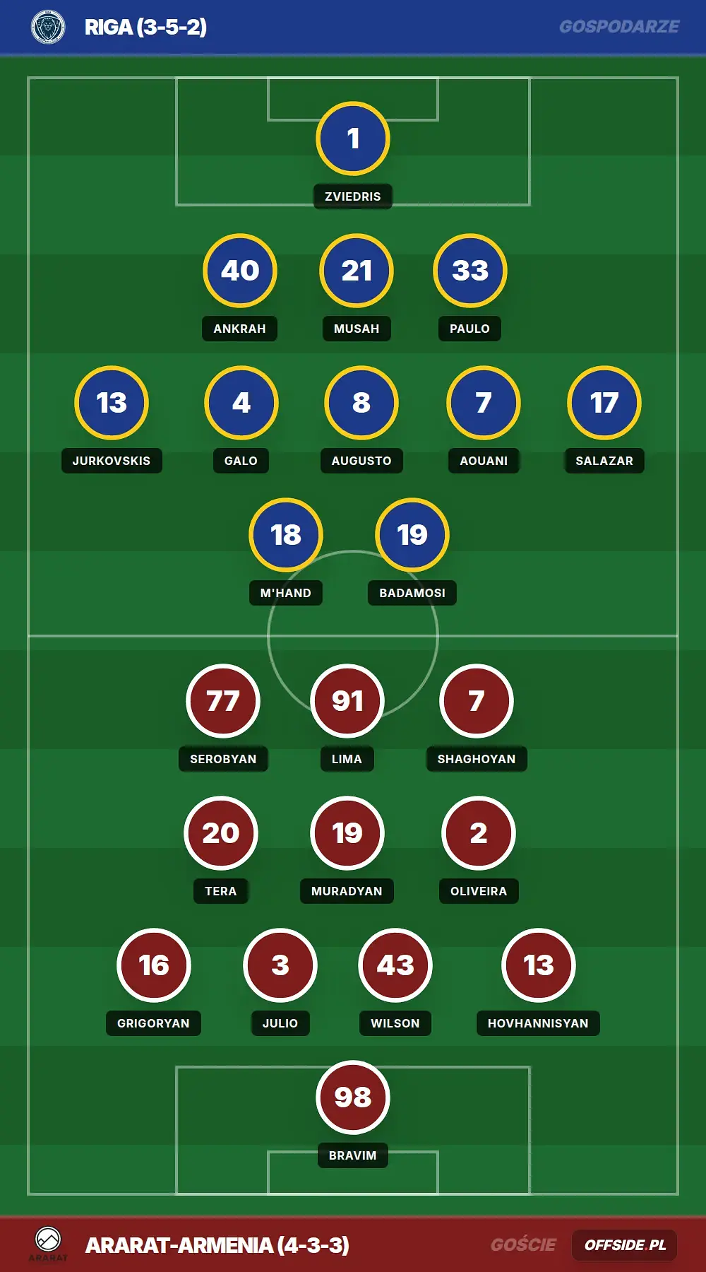 Grafika Offside.pl