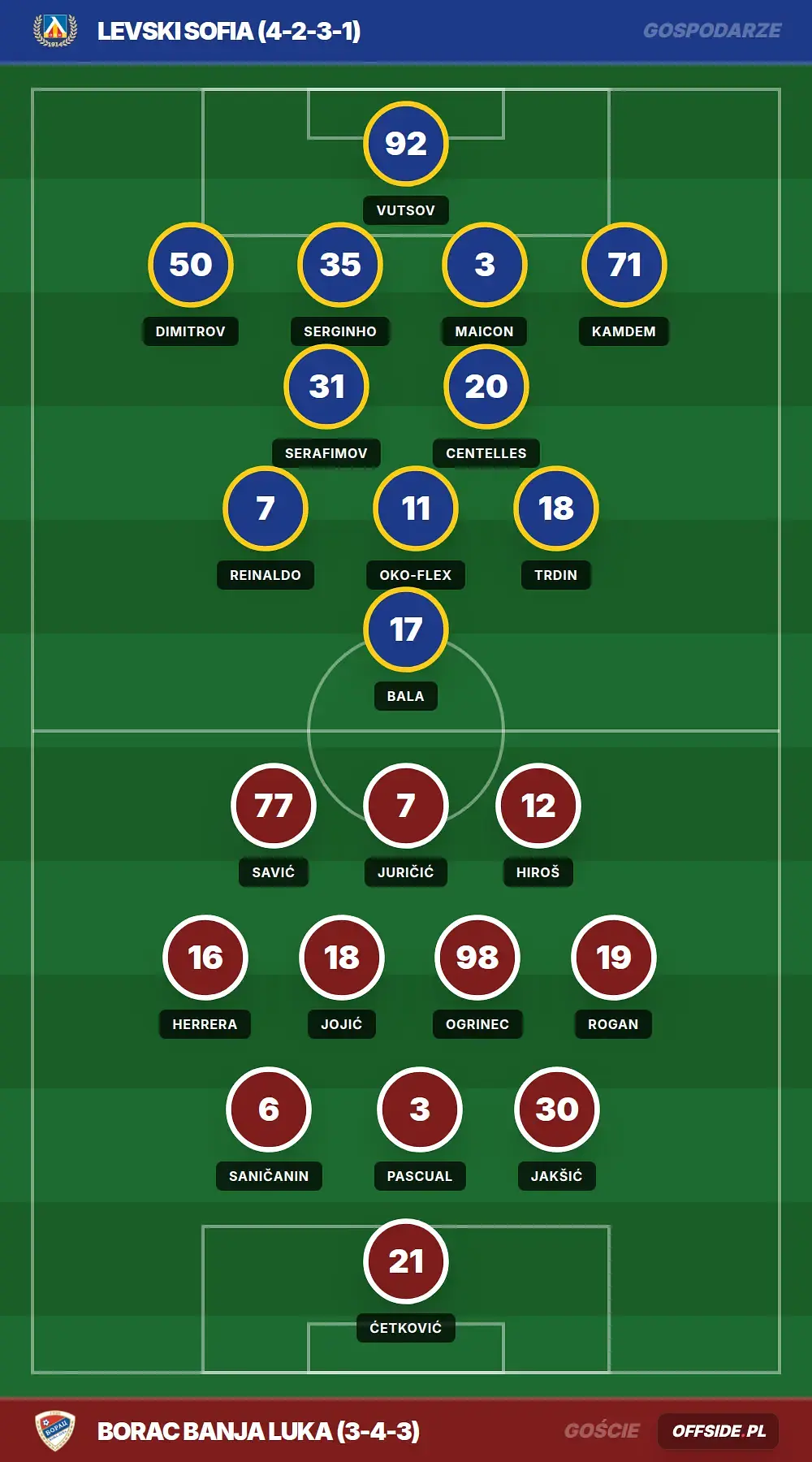 Grafika Offside.pl