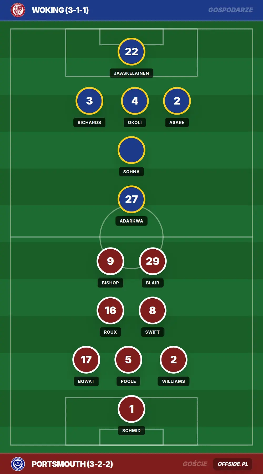 Grafika Offside.pl
