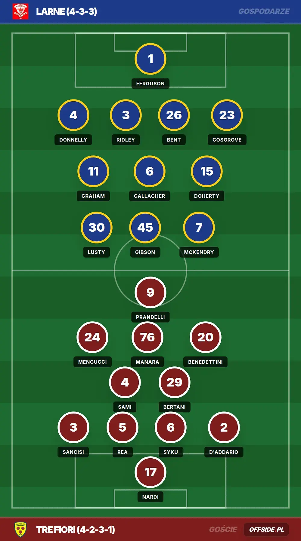 Grafika Offside.pl
