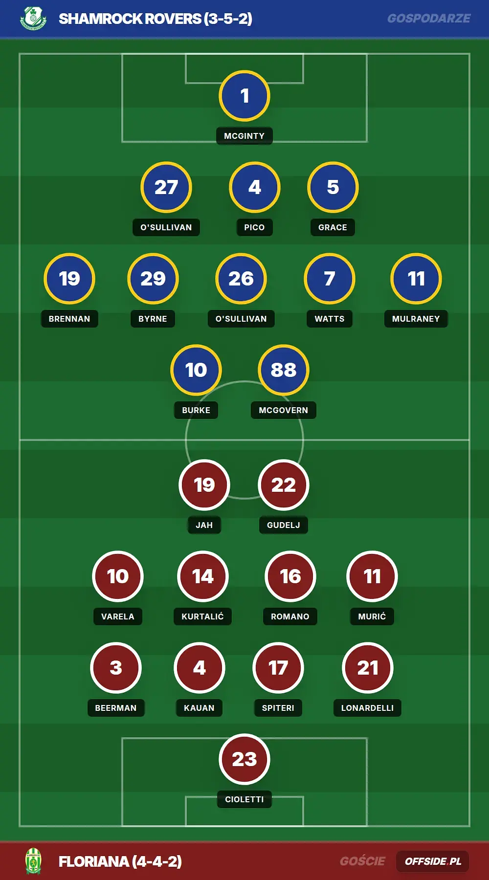 Grafika Offside.pl