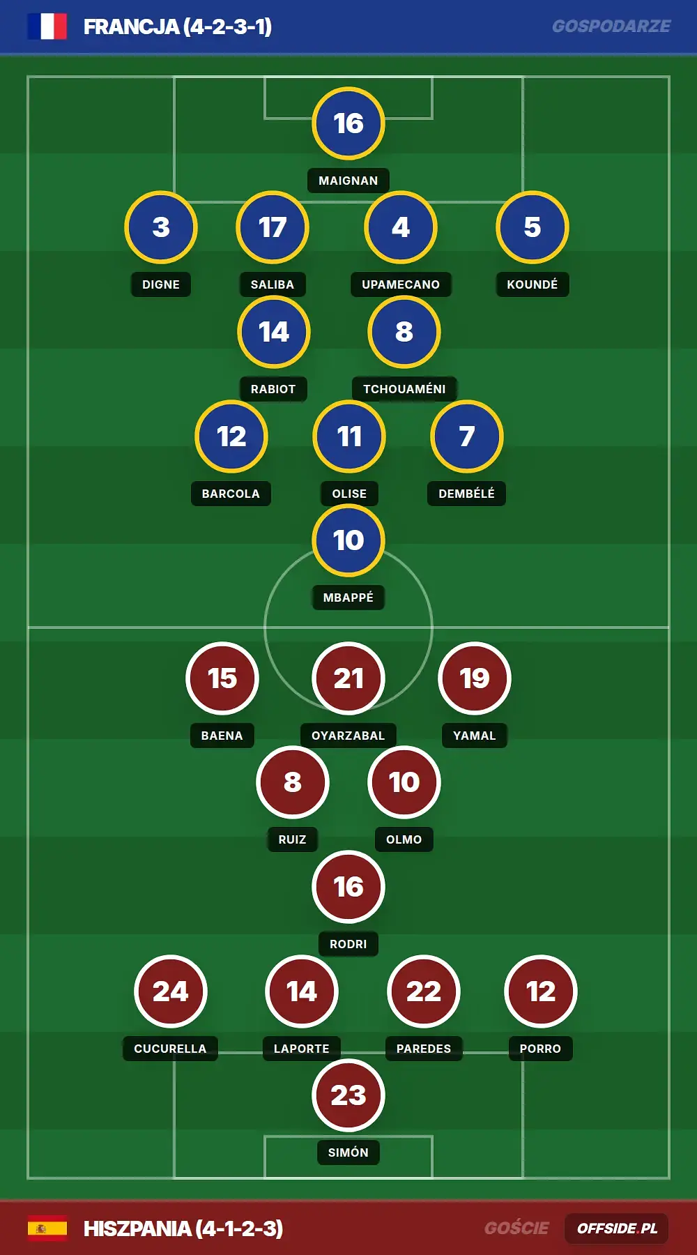 Grafika Offside.pl