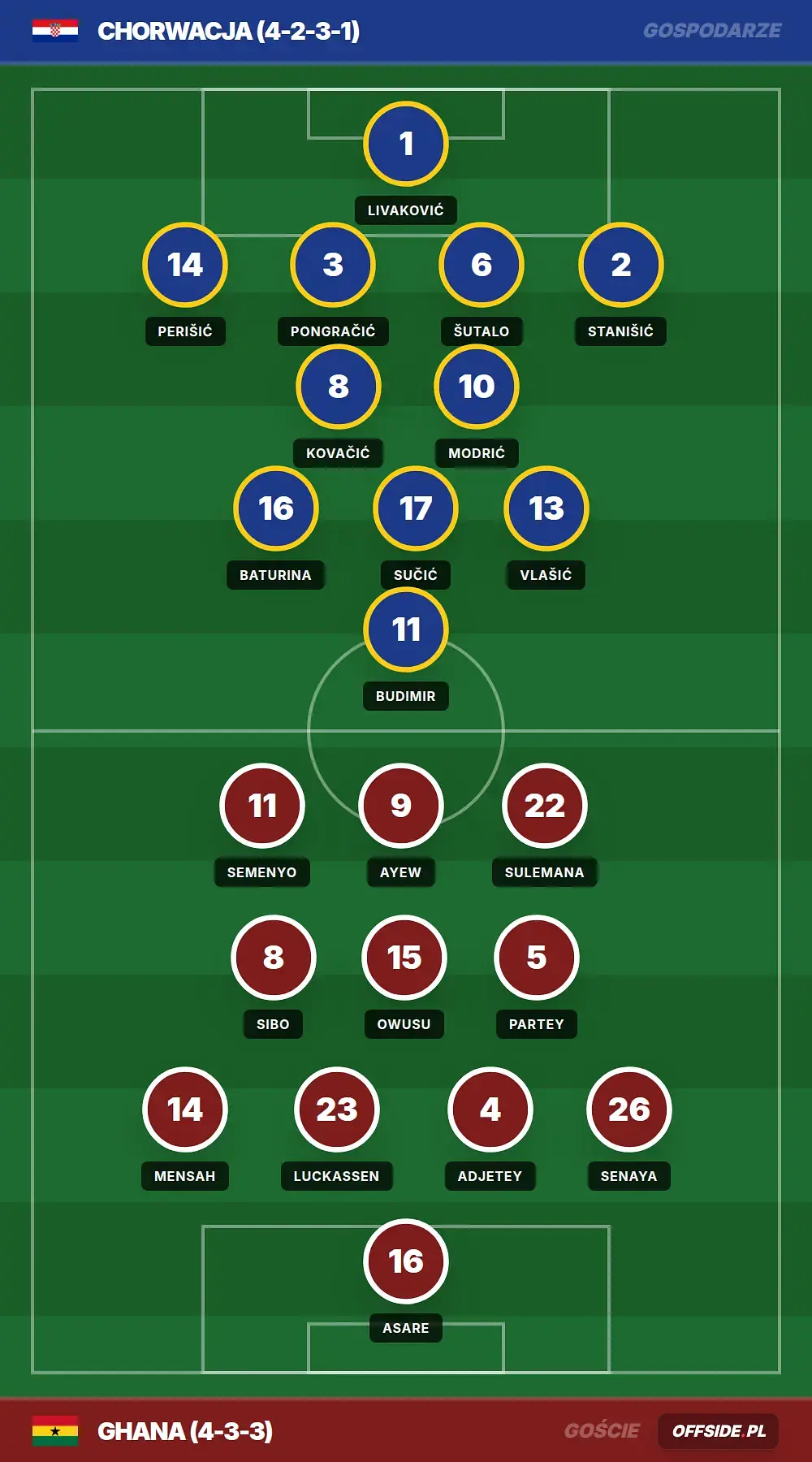 Grafika Offside.pl