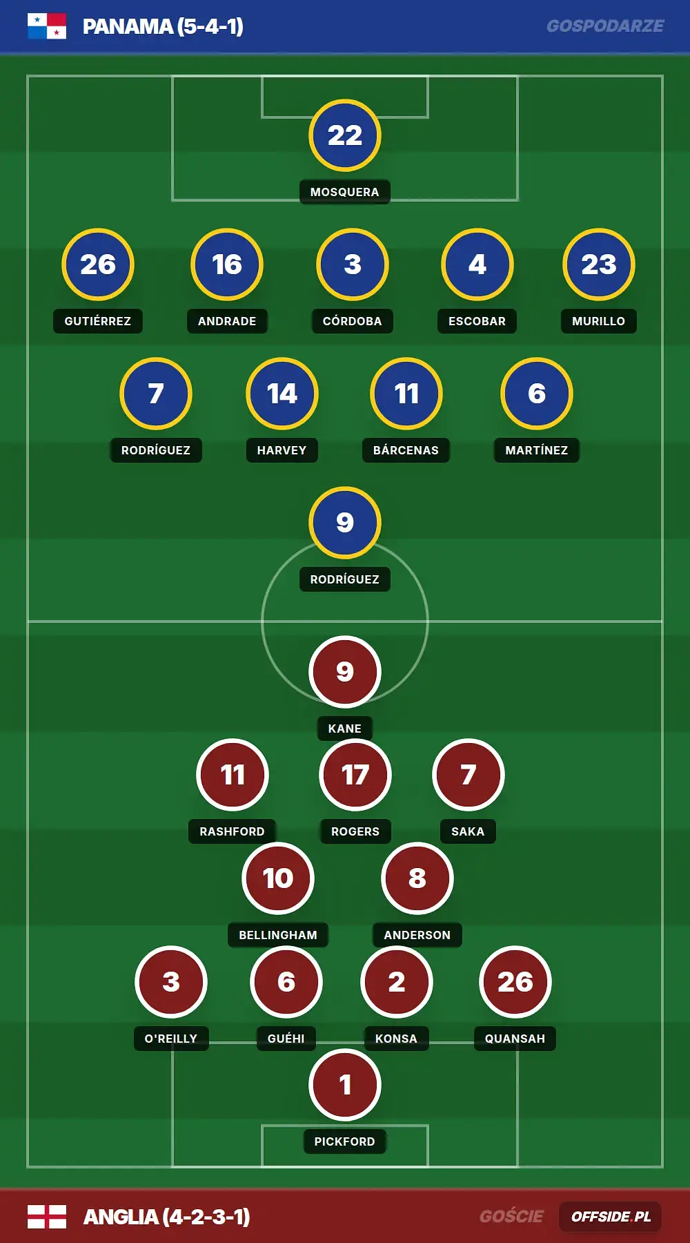 Grafika Offside.pl