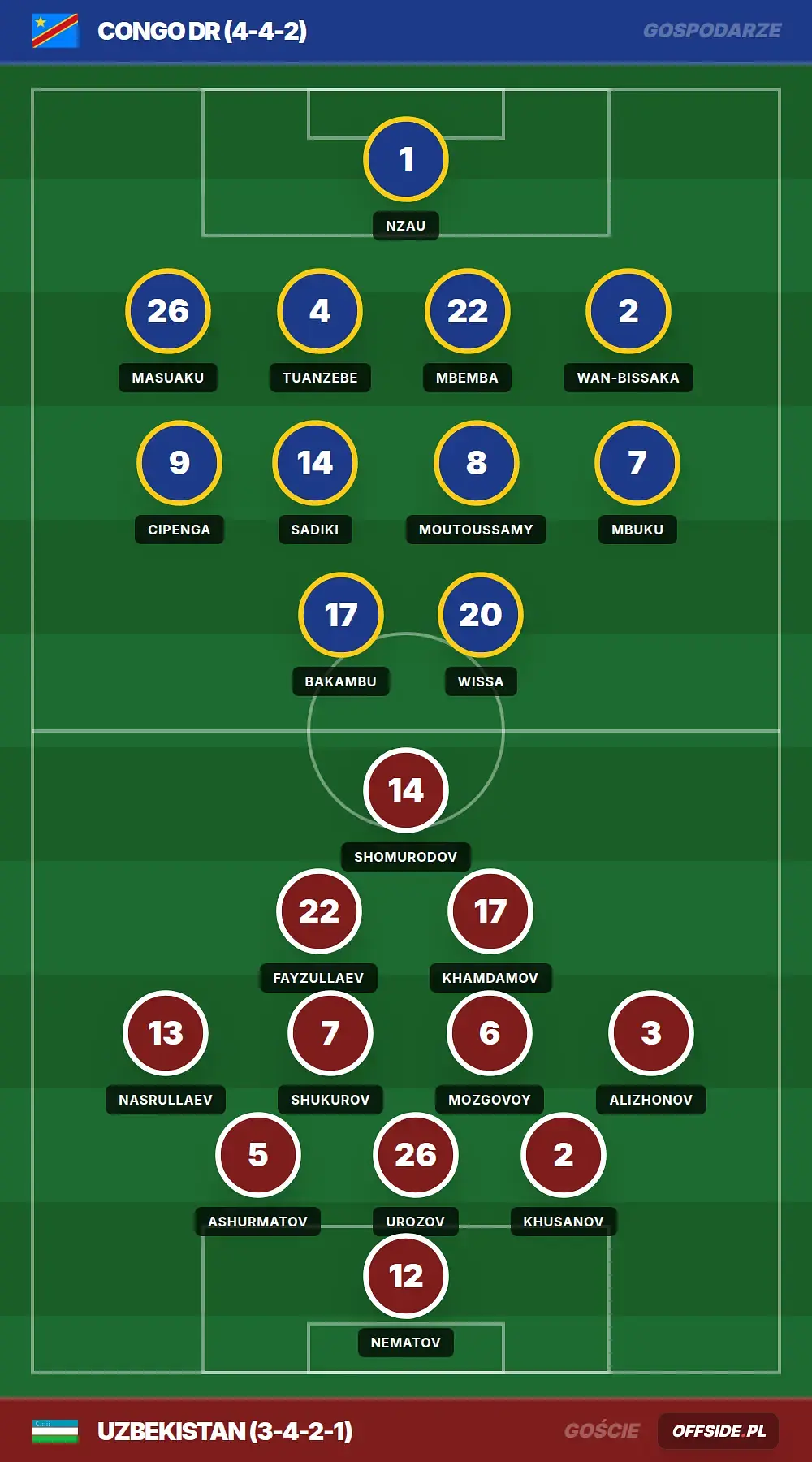 Grafika Offside.pl
