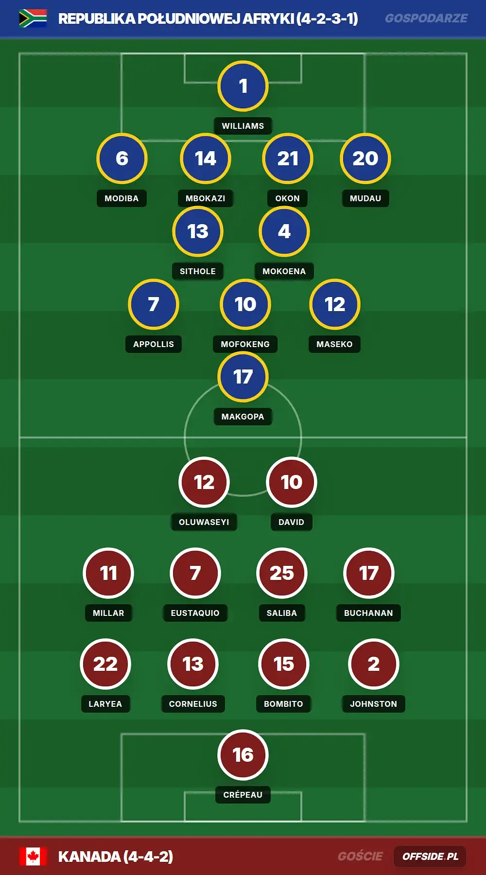 Grafika Offside.pl