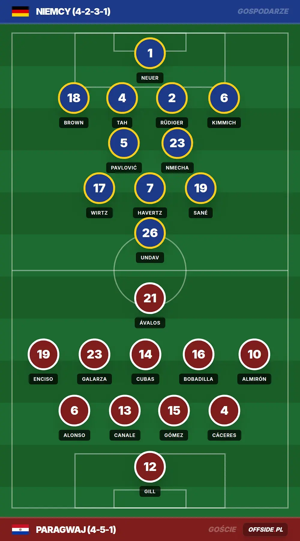 Grafika Offside.pl