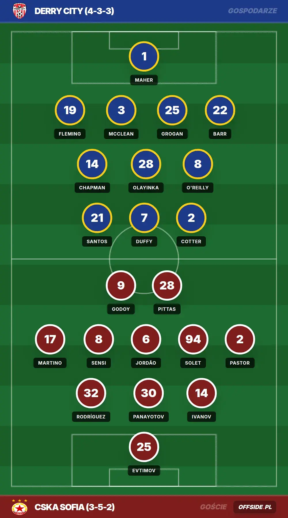 Grafika Offside.pl