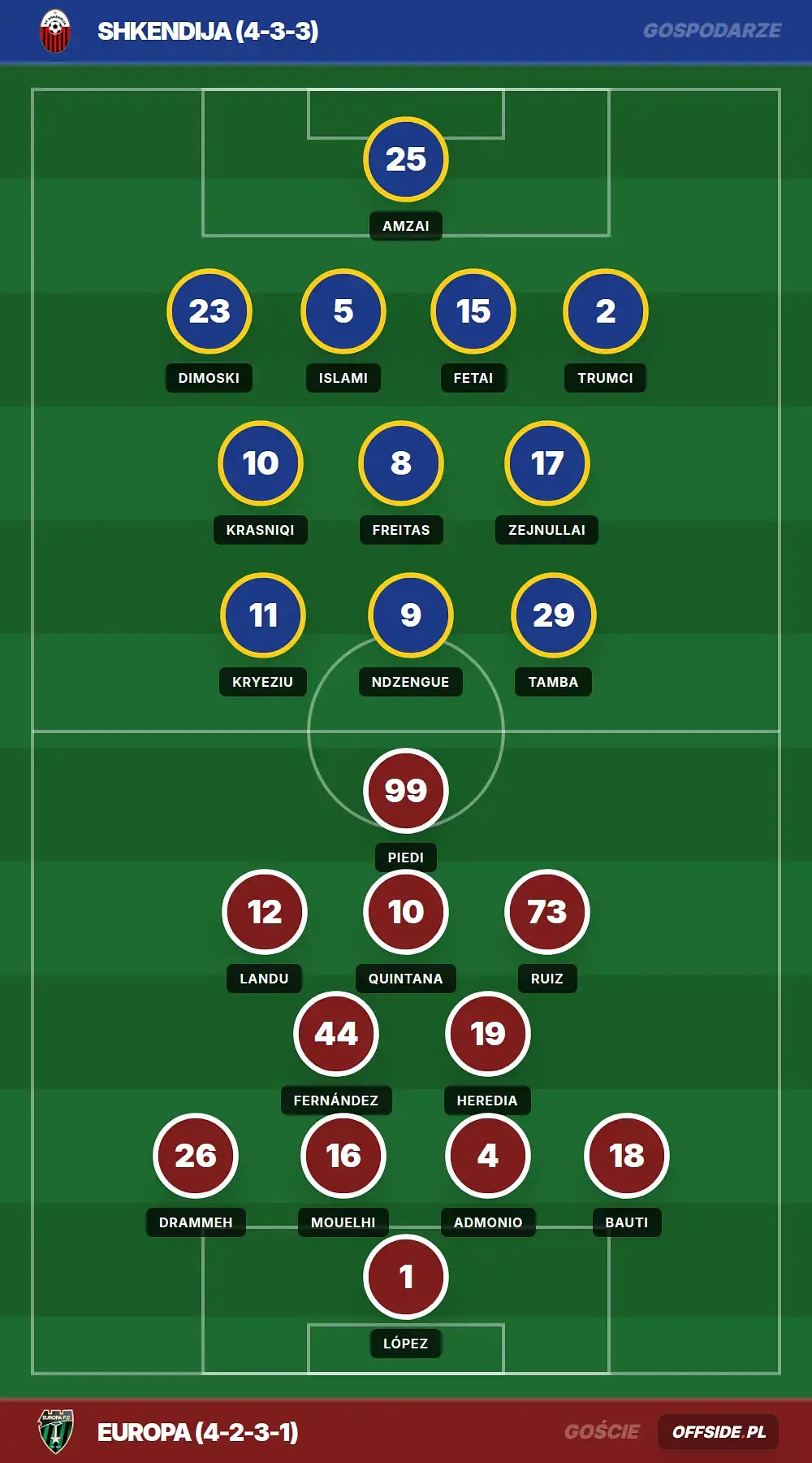 Grafika Offside.pl