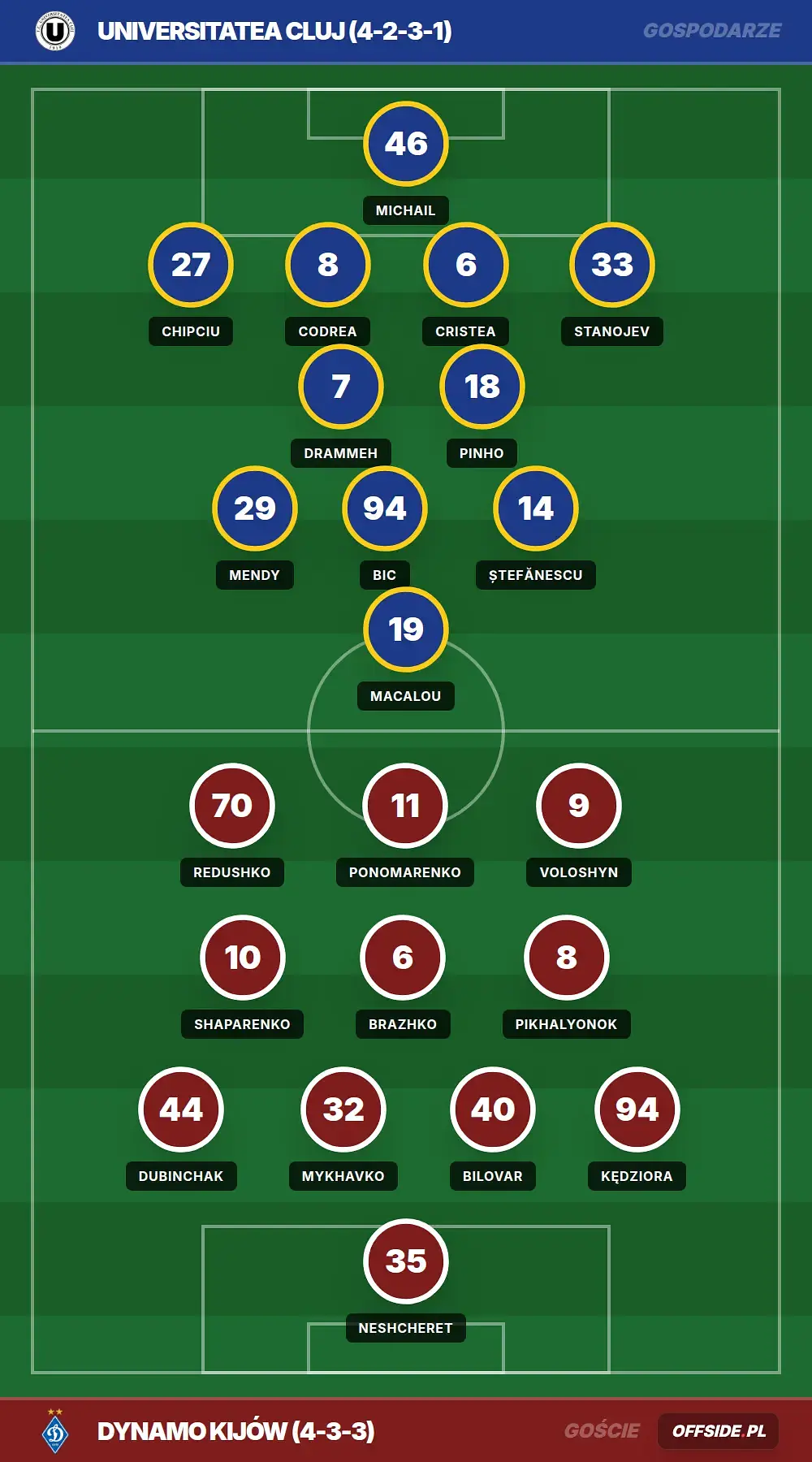 Grafika Offside.pl