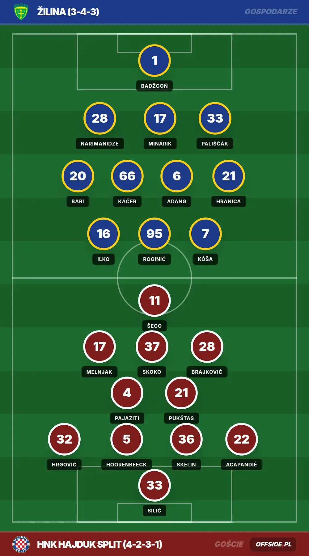 Grafika Offside.pl