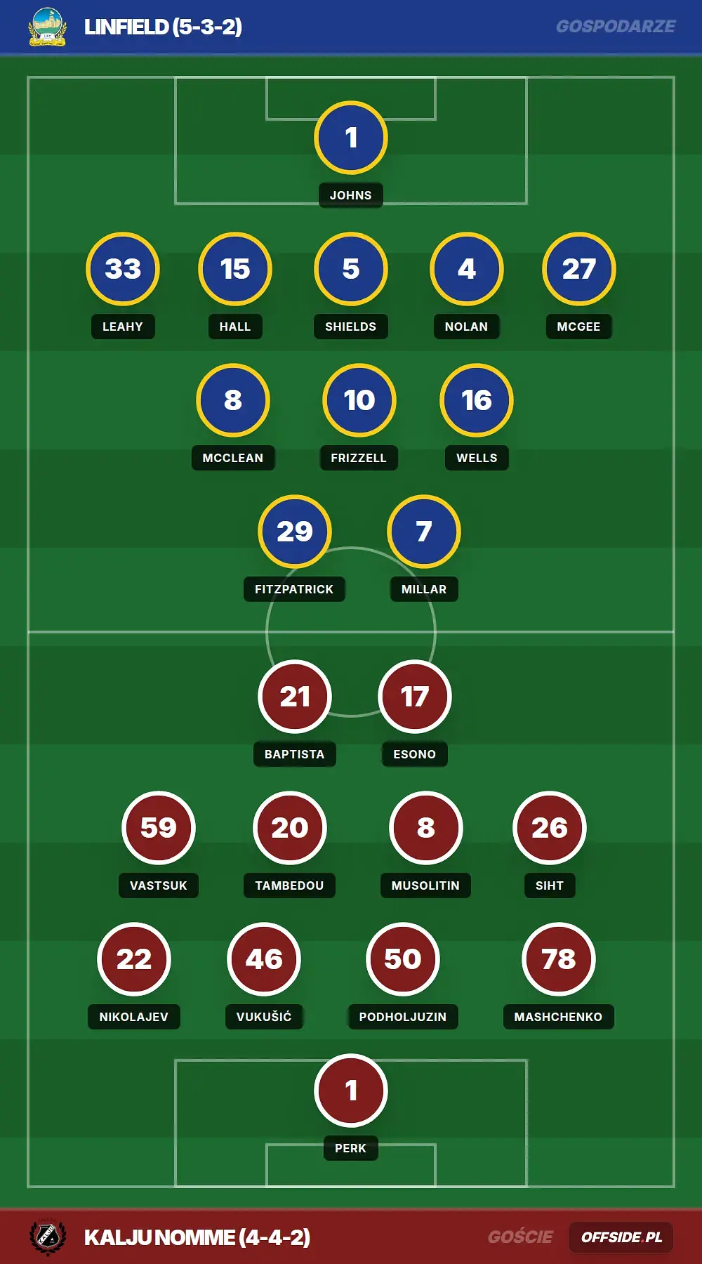 Grafika Offside.pl
