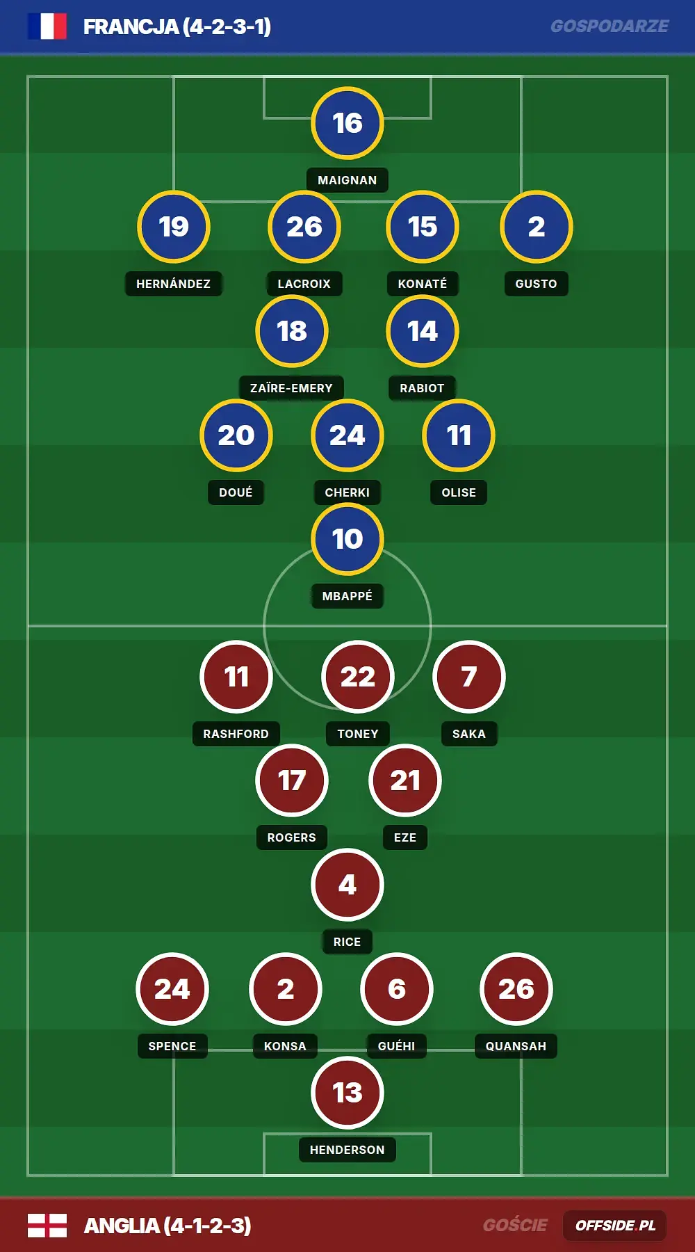 Grafika Offside.pl