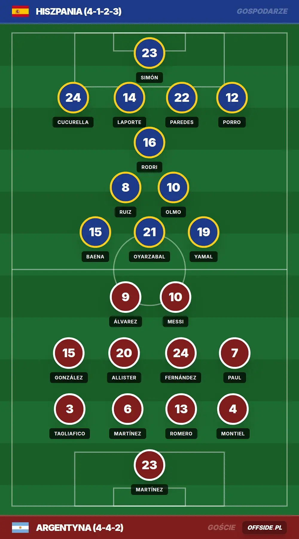Grafika Offside.pl