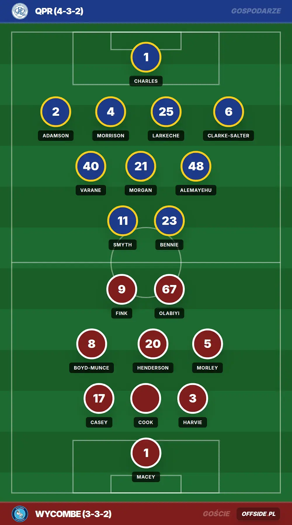 Grafika Offside.pl