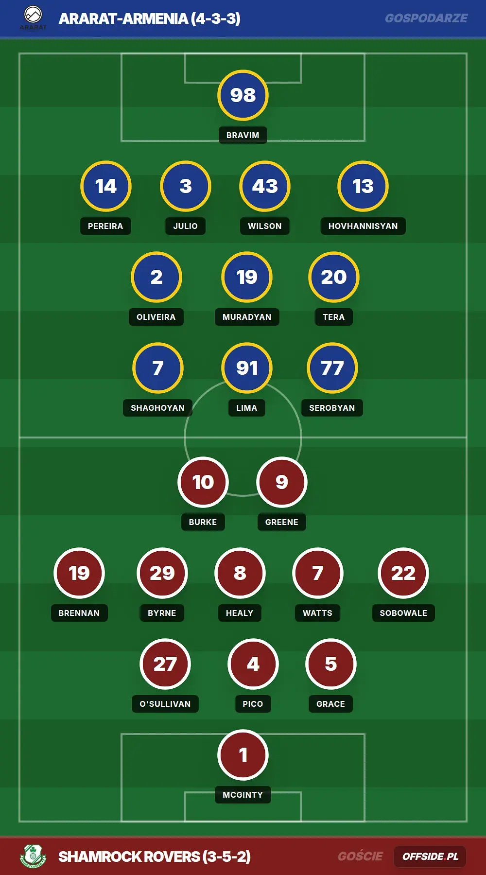 Grafika Offside.pl