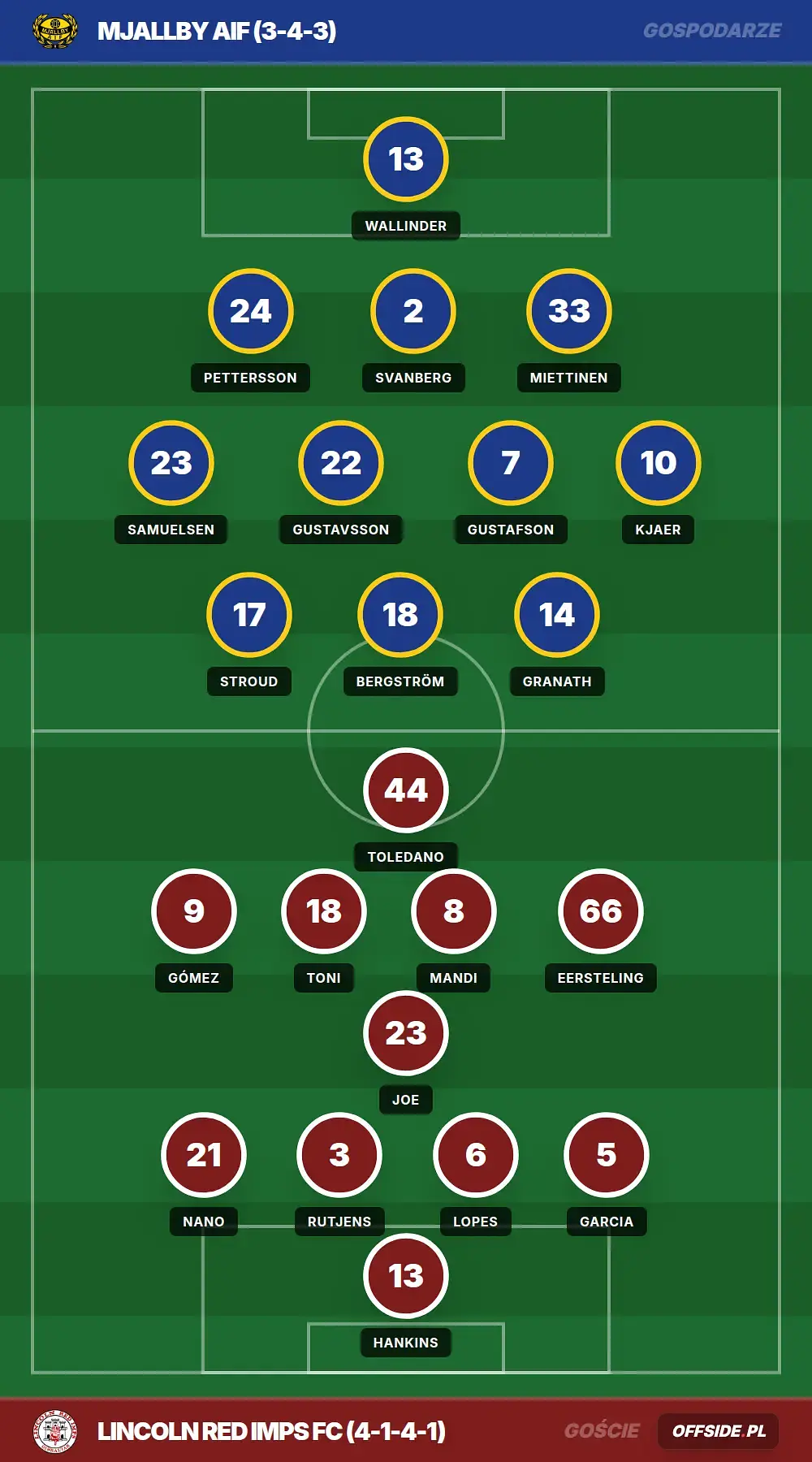 Grafika Offside.pl