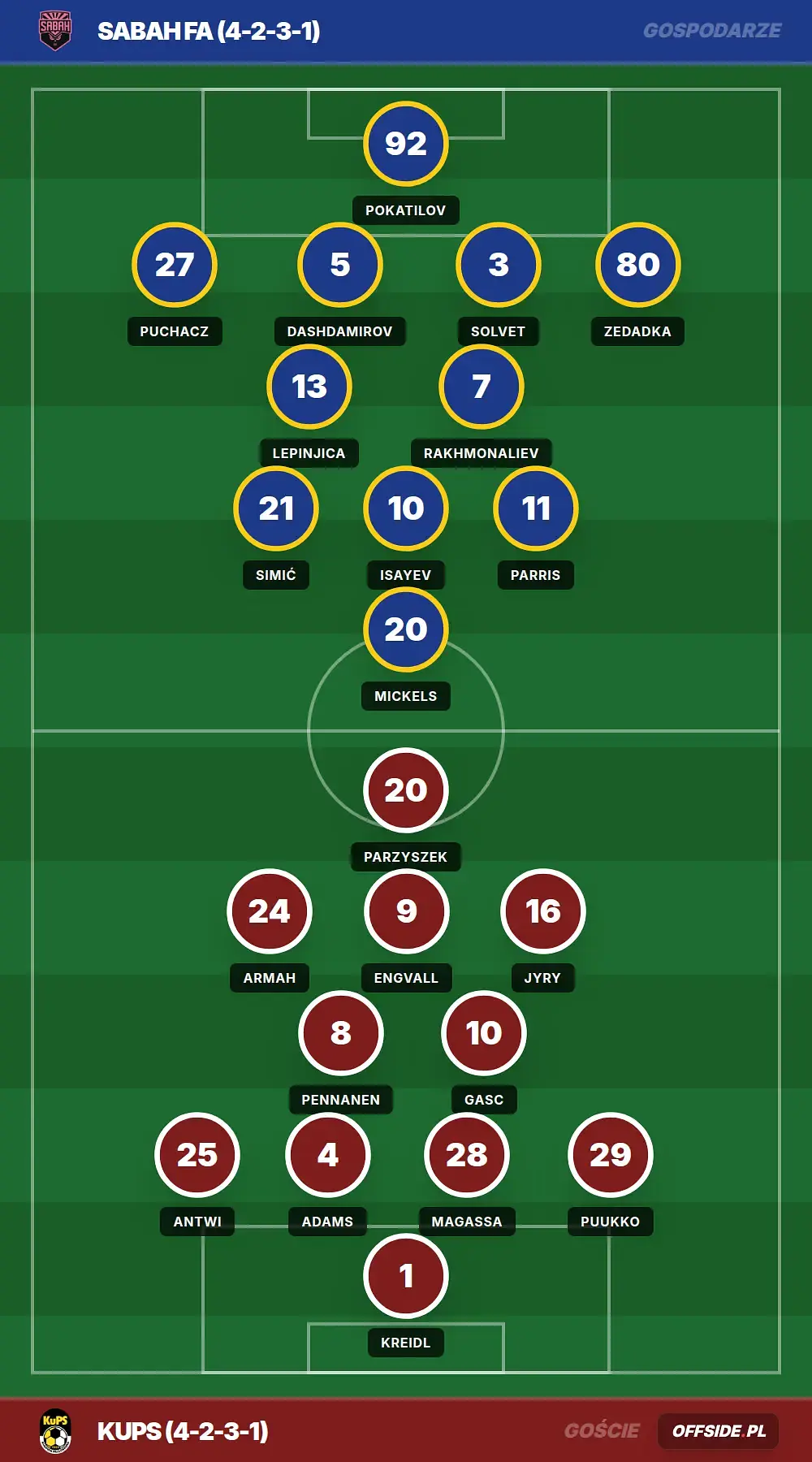 Grafika Offside.pl