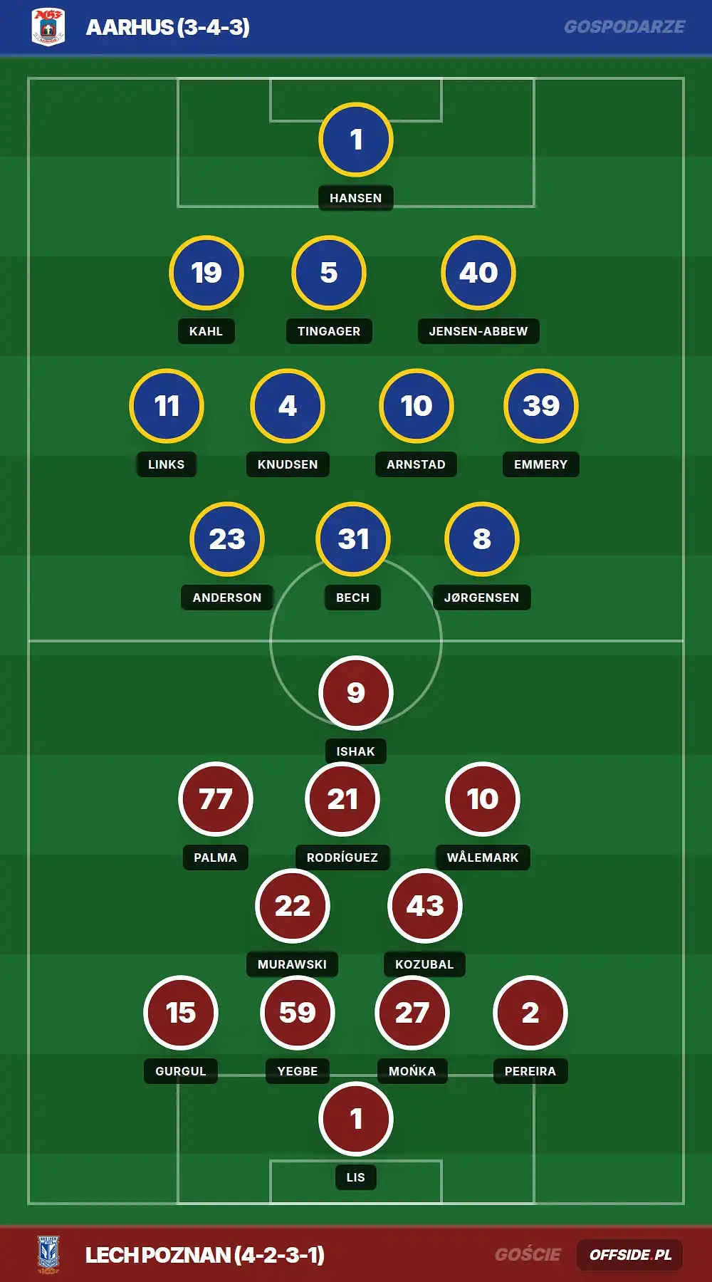 Grafika Offside.pl