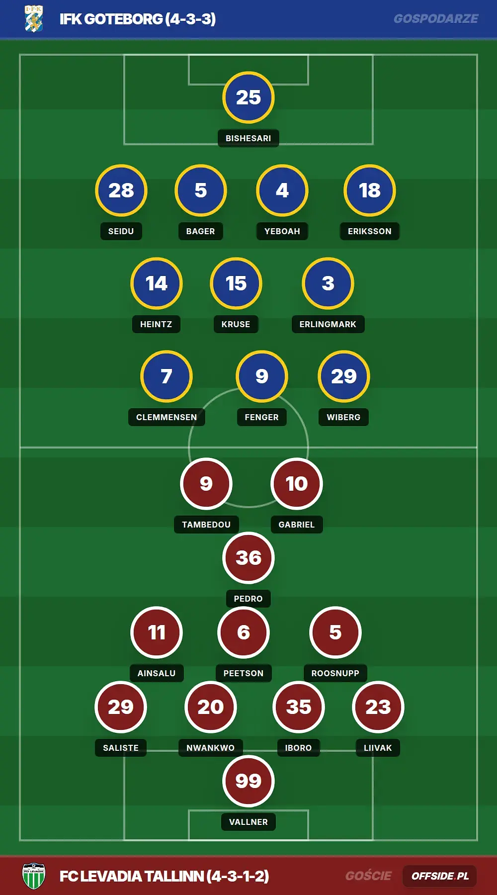 Grafika Offside.pl