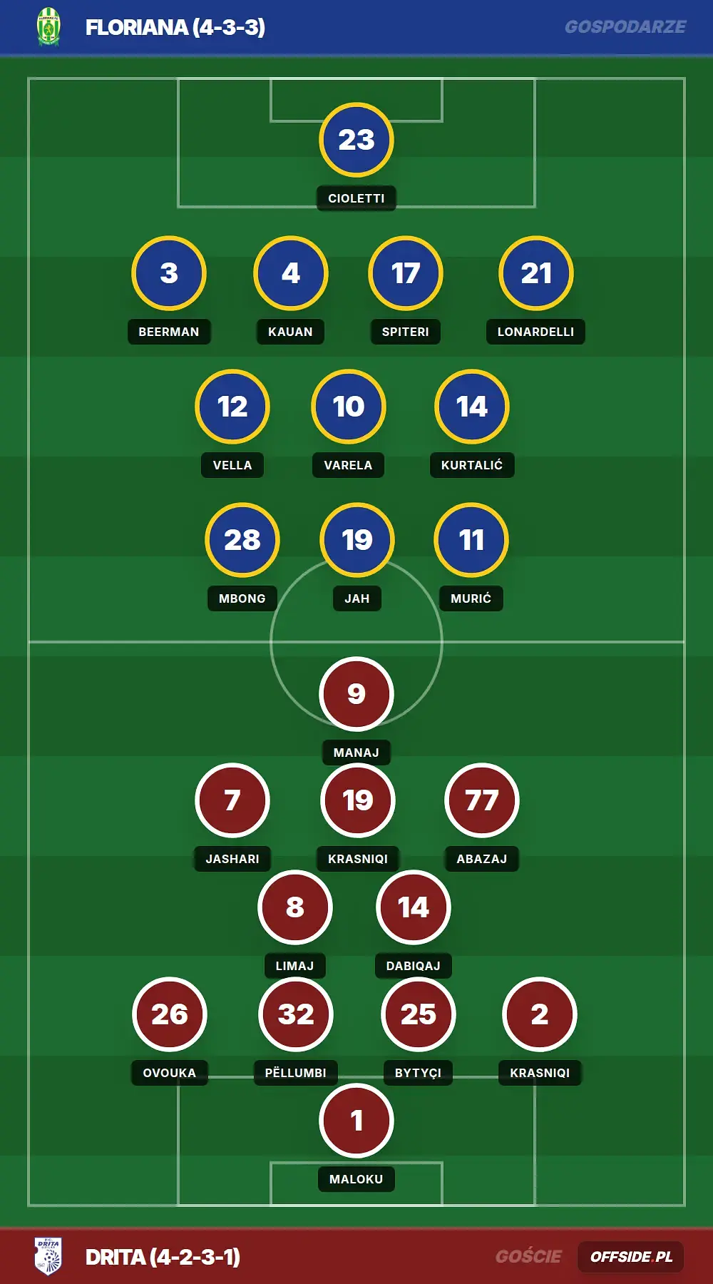 Grafika Offside.pl