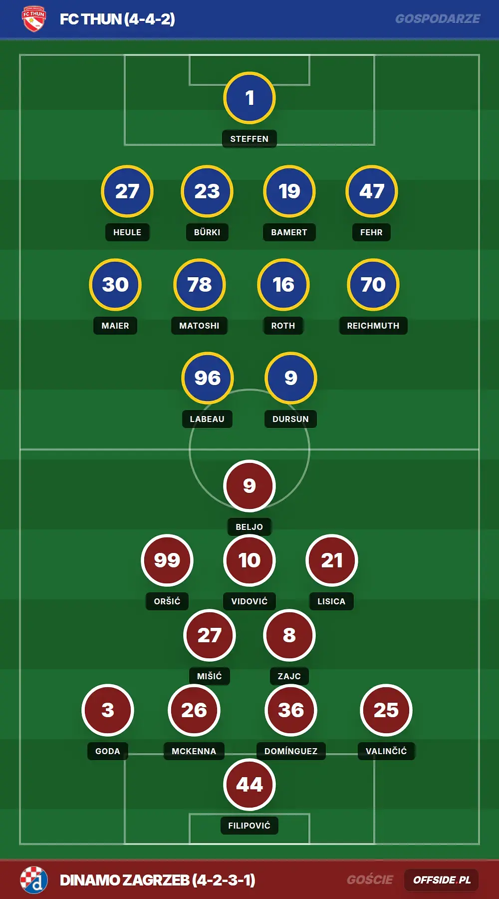 Grafika Offside.pl