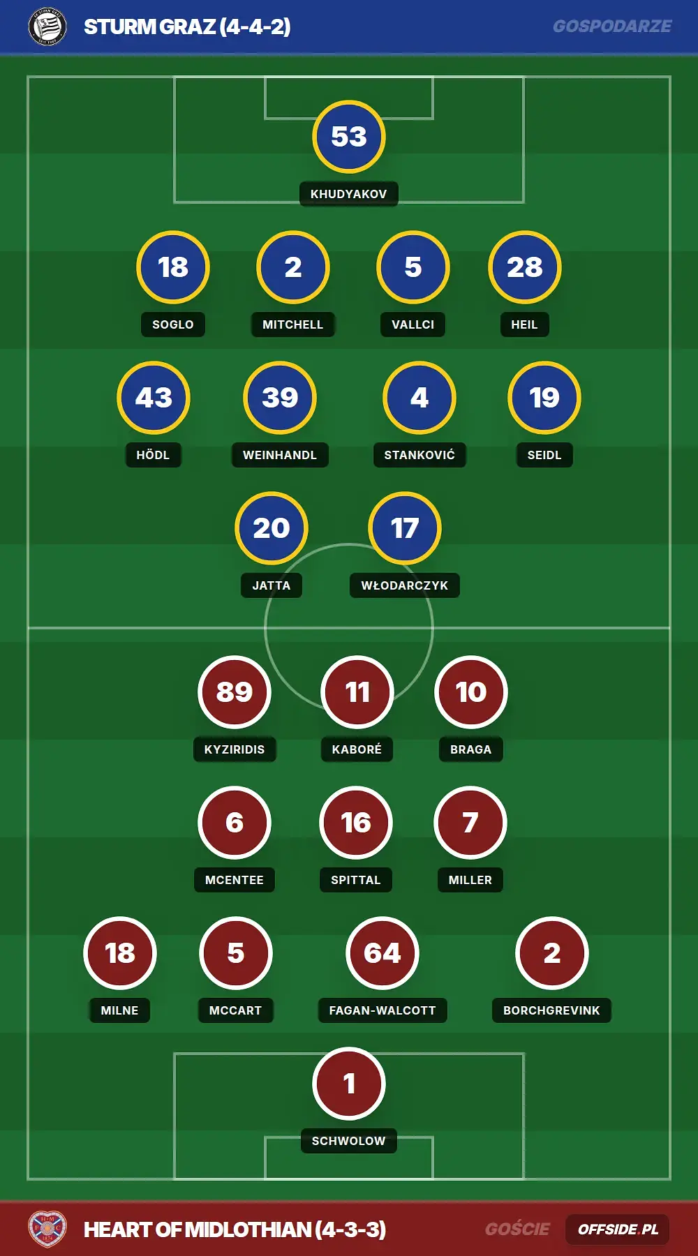 Grafika Offside.pl