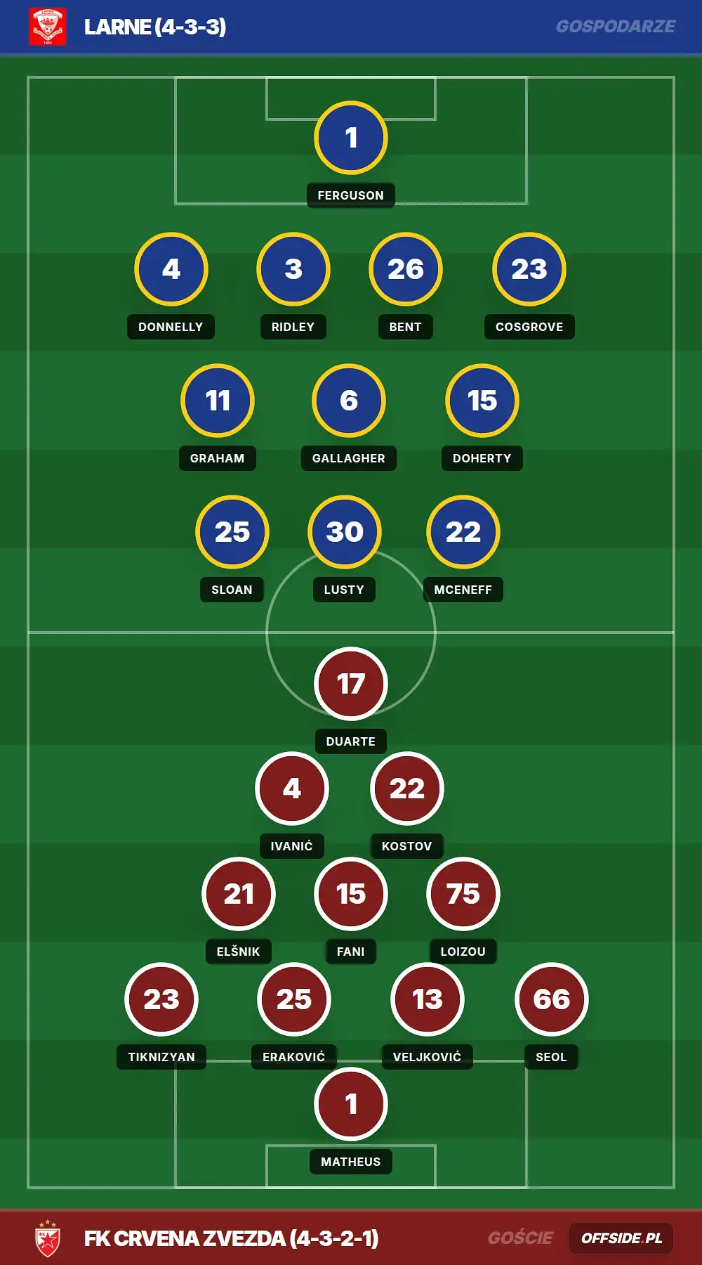 Grafika Offside.pl