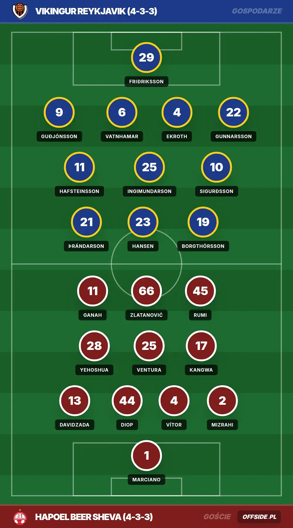 Grafika Offside.pl