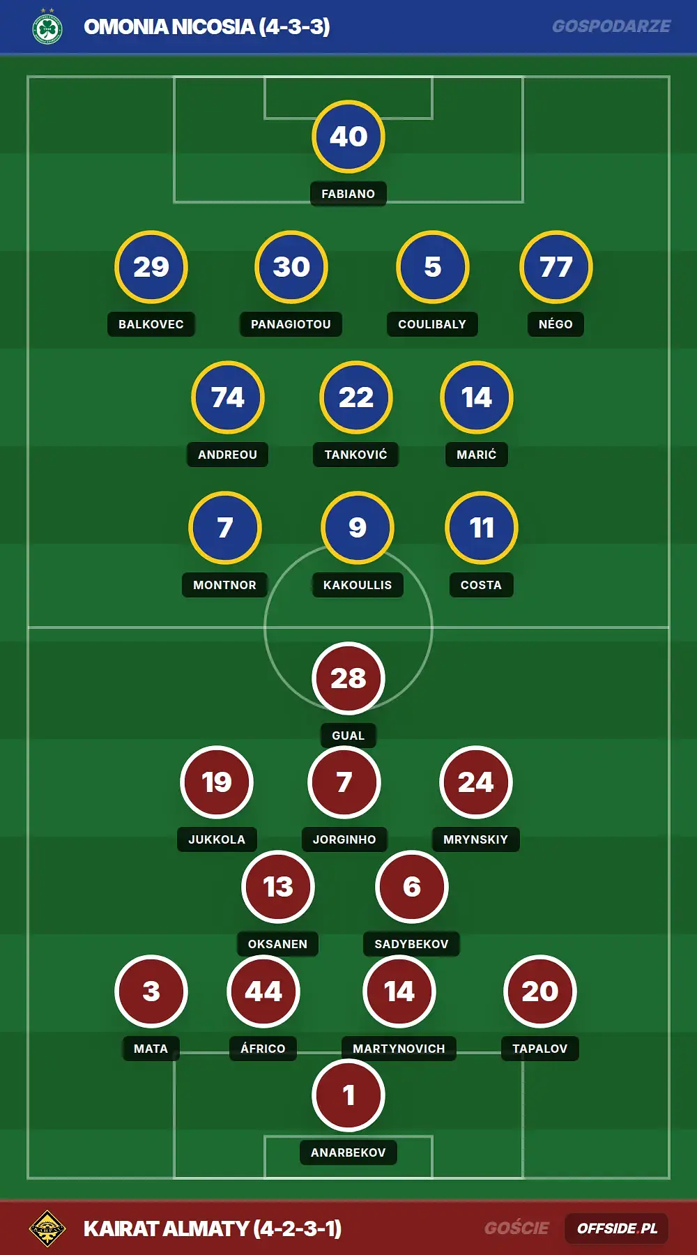 Grafika Offside.pl
